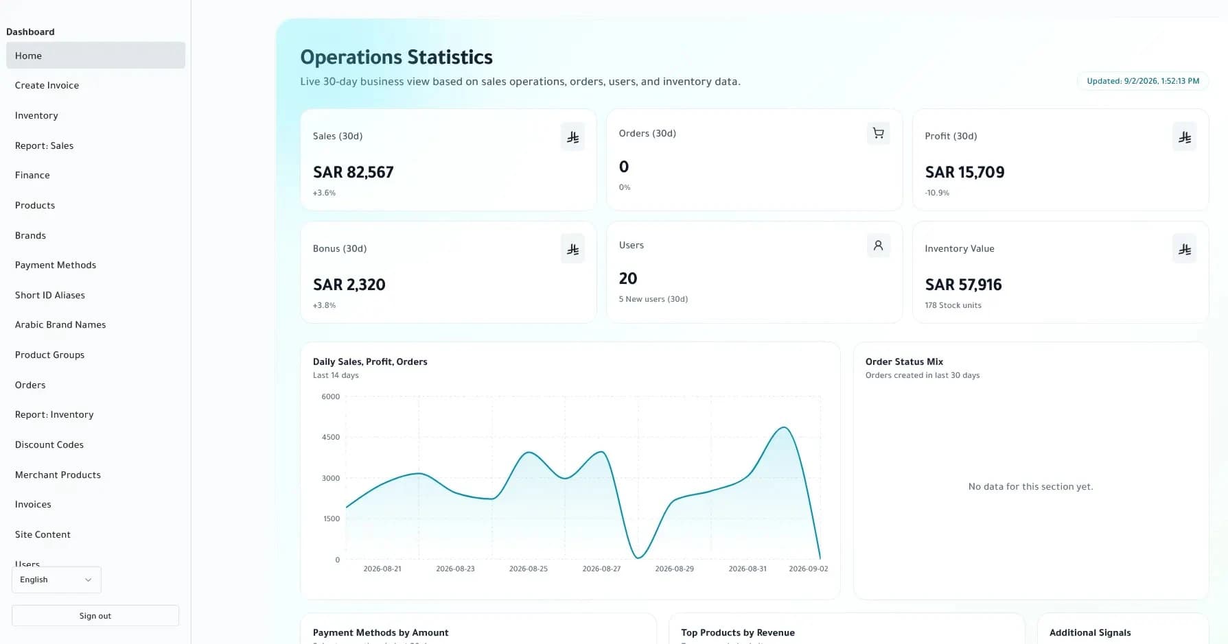 BatterySwap operations dashboard with inventory navigation, summary cards, and a sales chart.